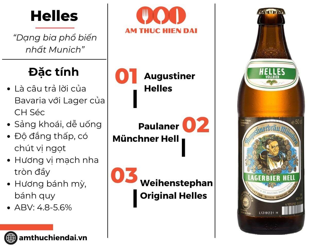 Helles Beers