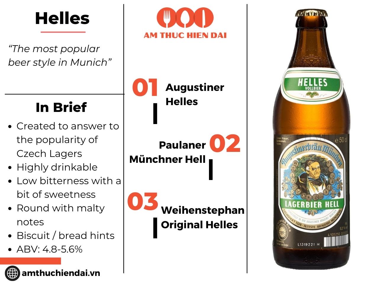 Helles Beers caractheristics