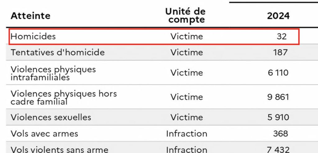 Nguồn: dữ liệu chính thức về Paris từ Chính phủ Pháp